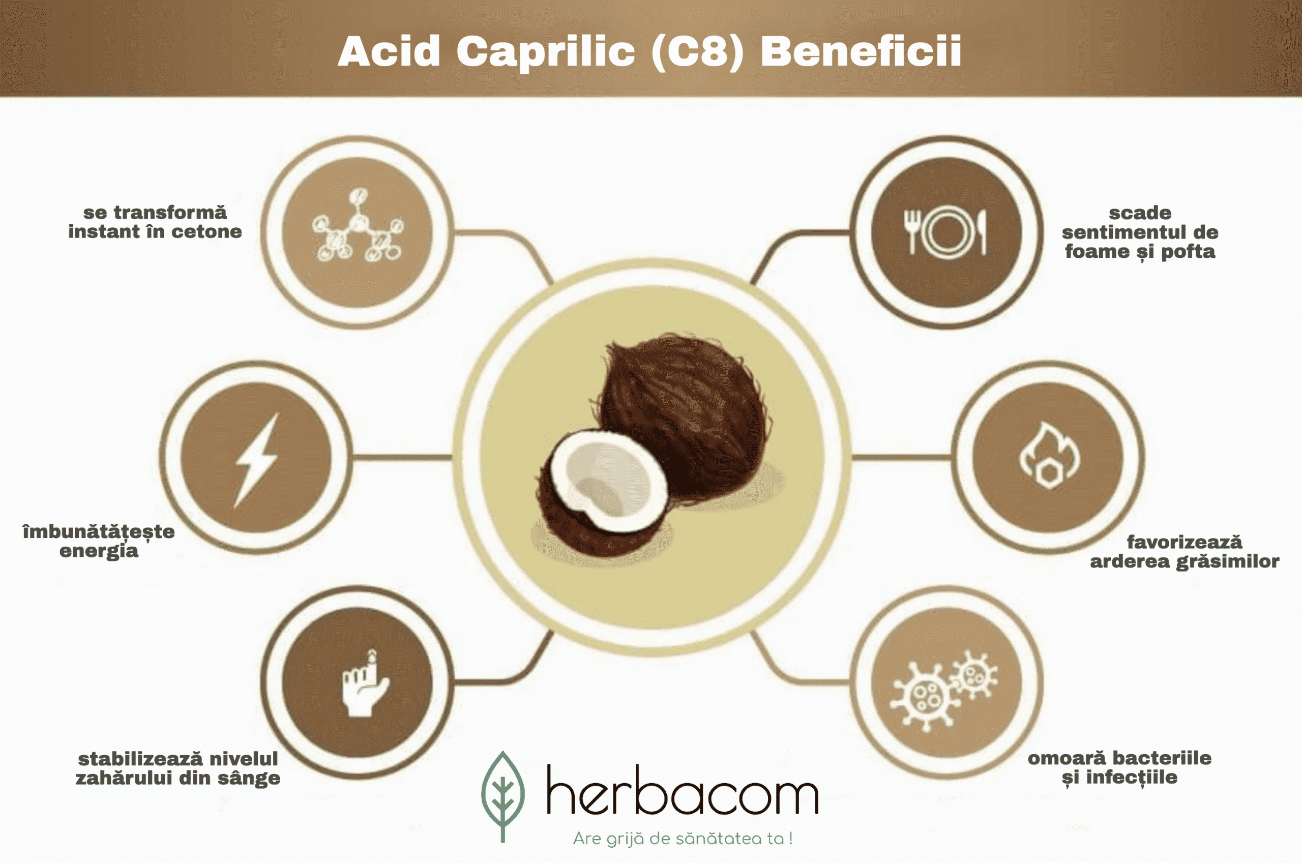 Acid Caprilic, 600 mg, 60 capsule - Swanson beneficii ale acidului caprilic